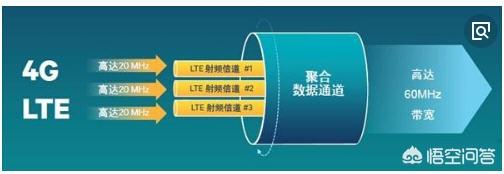 华为mate20的LTE高速率模式有什么作用？-第3张图片-太平洋在线下载