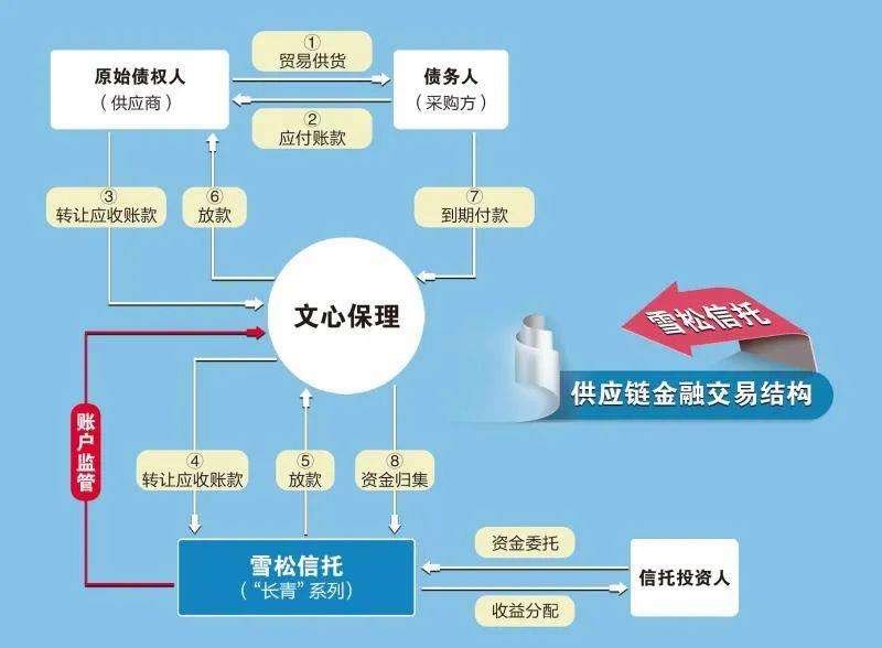 包含信托产品有几个客户端的词条-第2张图片-太平洋在线下载