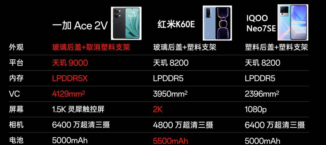 手机游戏群体苹果版:一加Ace2V发布：天玑9000仅卖2299元，12G+256G，雷军坐不住了