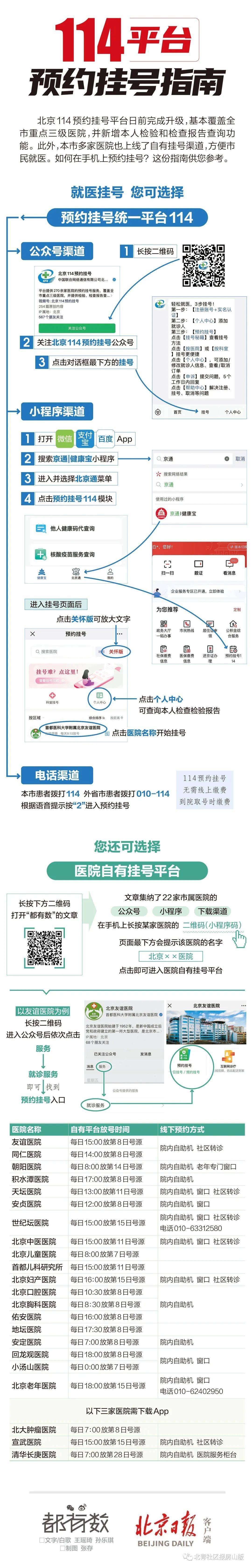 微信公众平台手机版:北京114预约挂号平台，升级了！拿手机如何抢号？一图指南——