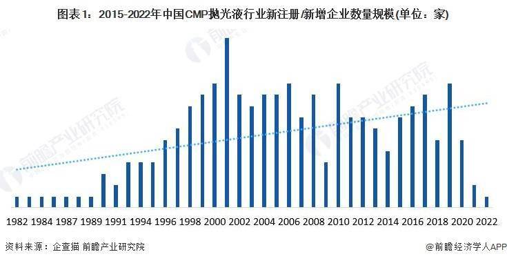 手机号地区查询:2023年中国CMP抛光液市场供需现状分析 中国CMP抛光液市场规模达到20亿元左右