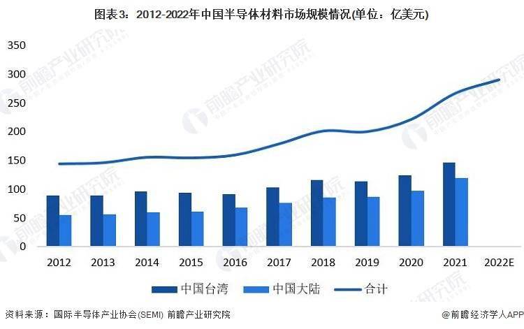 手机号地区查询:2023年中国CMP抛光液市场供需现状分析 中国CMP抛光液市场规模达到20亿元左右-第3张图片-太平洋在线下载