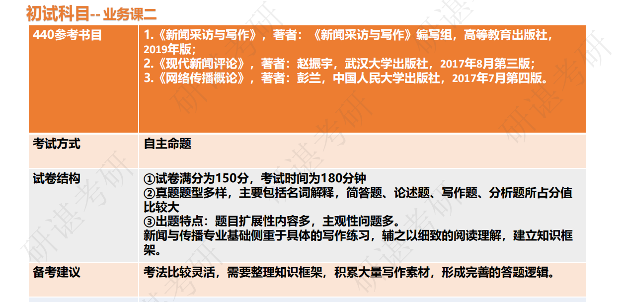 手机网易新闻考研考研看时政新闻哪个软件好-第2张图片-太平洋在线下载