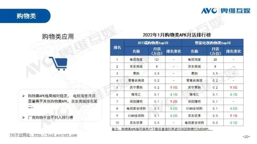 腾讯新闻客户端用户量日活今日头条日活跃用户数量2022-第2张图片-太平洋在线下载