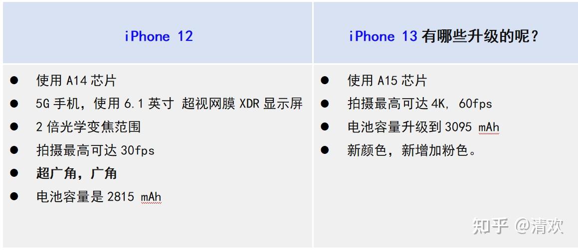 苹果12标配版参数有哪些iphone12标配有哪些