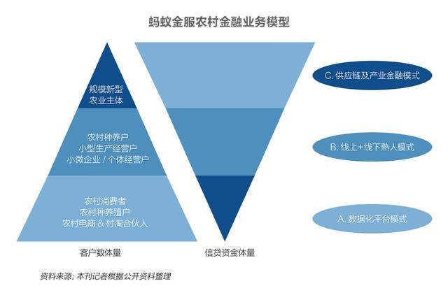 旺农贷客户端旺农贷是什么贷款-第2张图片-太平洋在线下载