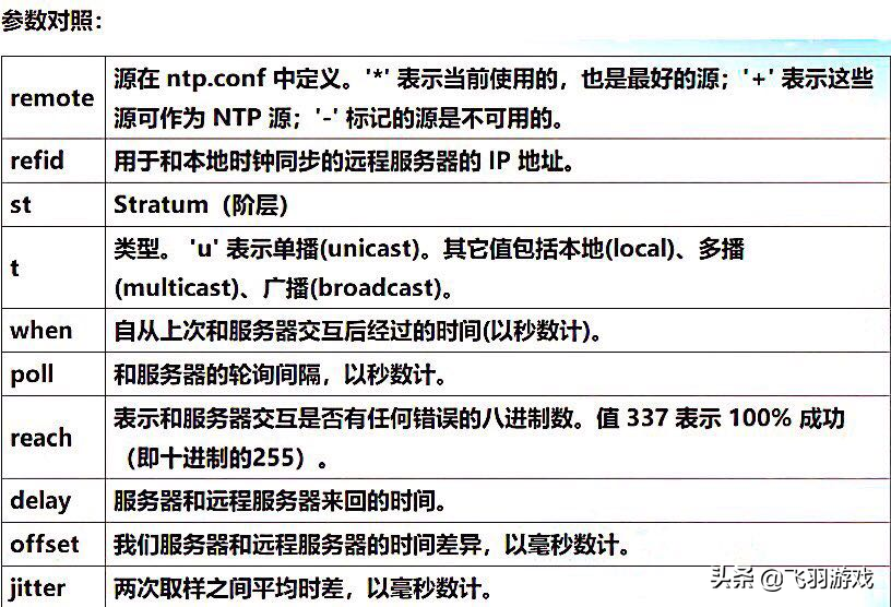 客户端同步服务器时间保持客户端与服务器的邮件信息同步-第2张图片-太平洋在线下载