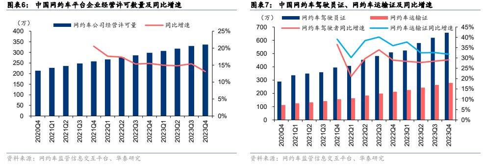 手机扬招司机端安卓版橙峰出行司机端安卓手机怎么下载-第2张图片-太平洋在线下载