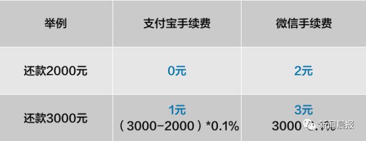 大河客户端积分兑换河南移动积分兑换官网-第2张图片-太平洋在线下载