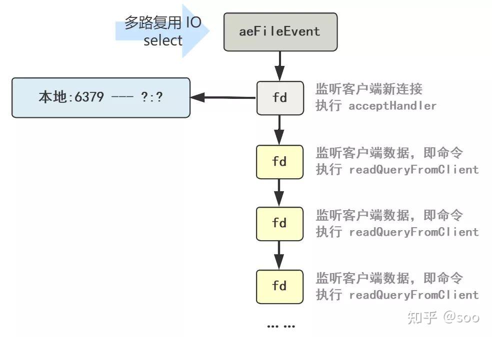 读取redis数据客户端服务器redis客户端连接-第2张图片-太平洋在线下载