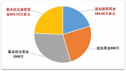 2044彩票安卓版246天天好彩开奖944cc-第1张图片-太平洋在线下载