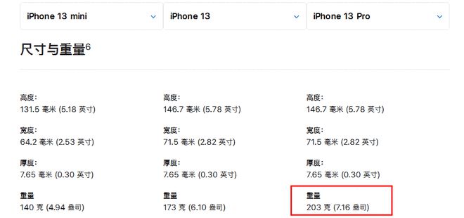 苹果13普通版参数苹果13现在能卖多少钱-第1张图片-太平洋在线下载