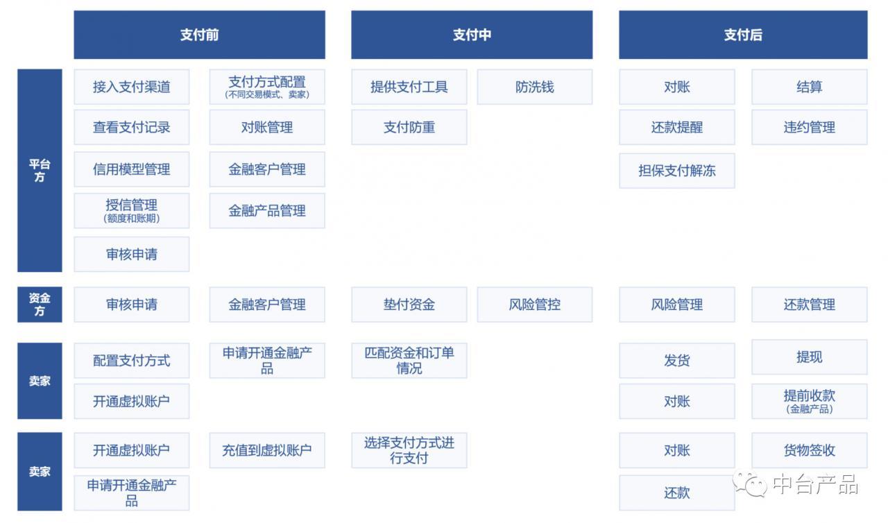 天网支付苹果版天天钱庄ios苹果版入口-第2张图片-太平洋在线下载