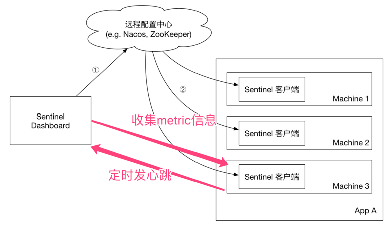 客户端如何限流平台限流怎么解除-第1张图片-太平洋在线下载