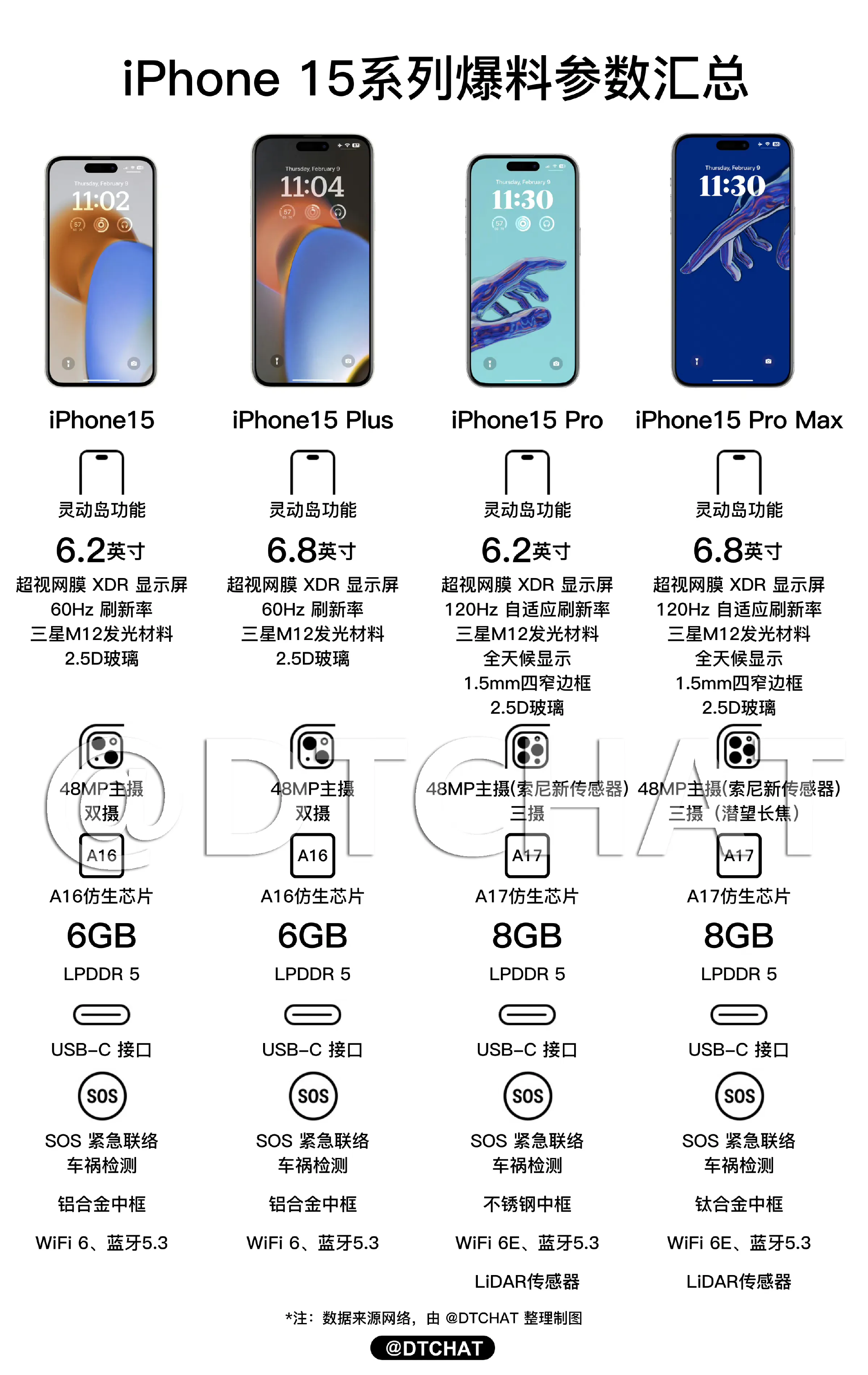 苹果普通版尺寸iphone尺寸大小-第2张图片-太平洋在线下载