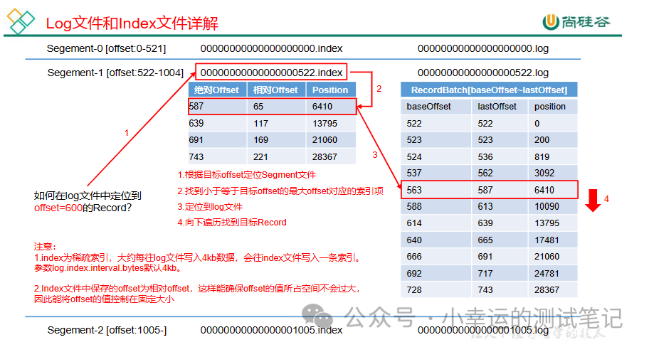 kafka客户端收消息kafka查看topic消息-第1张图片-太平洋在线下载