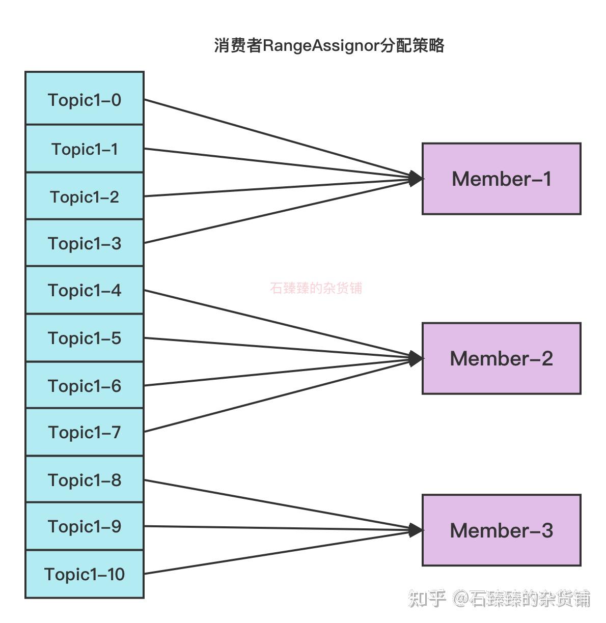 kafka客户端收消息kafka查看topic消息-第2张图片-太平洋在线下载