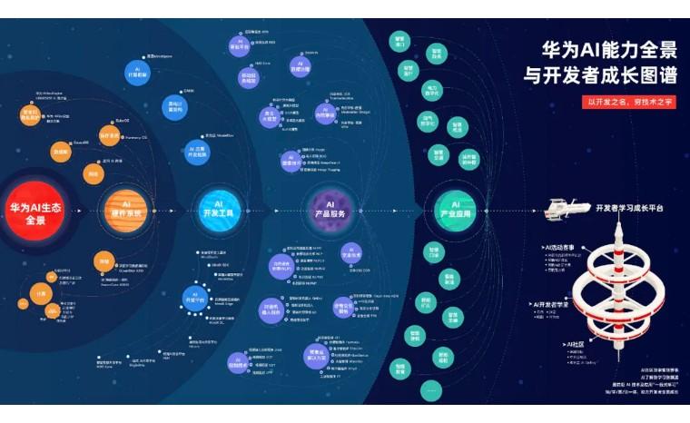 大厂客户端开发web前端开发软件-第1张图片-太平洋在线下载