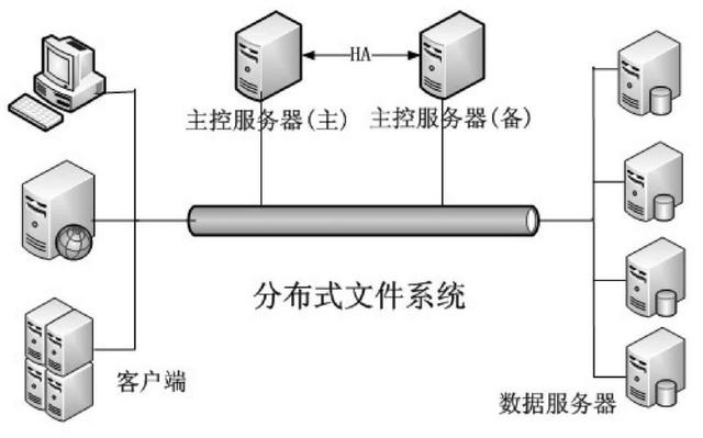 hdfs客户端认证方式hdfs客户端读取文件数据的流程-第2张图片-太平洋在线下载