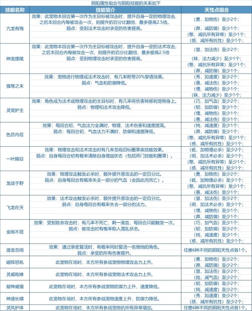 问道宠物手机版攻略视频(问道宠物手机版攻略视频播放)-第4张图片-SafeW