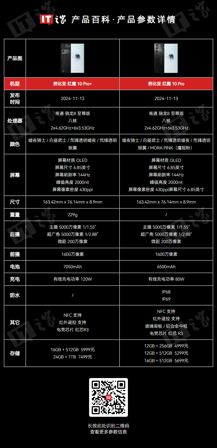 手机版红警最强战车配置的简单介绍